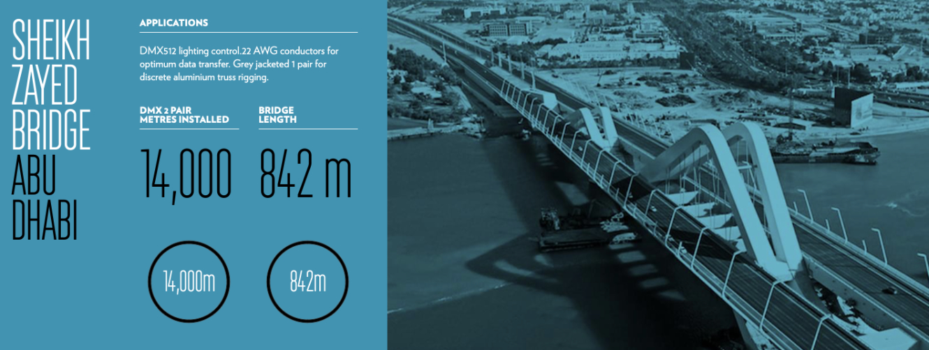 Sheikh Zayed Bridge Lighting Cable